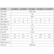 2.4G Glass Steel Omnidirectional Antenna 5dB/6dB/8dB/10dB/12dB N Female 2400-2500MHZ