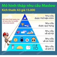 [Decorative items] Maslow needs tower