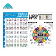 Ukulele Chord Chart Sticker Ukelele Music Education Guitar Chord Chart for Beginner Big Size