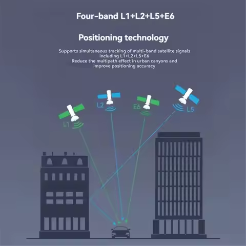N86R LG290P GNSS RTK Module L1+L2+L5+E6 Quad-Band Positioning Technology High Centimeter Level RTK M