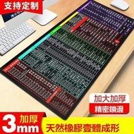 滑鼠墊 電腦桌墊 電競滑鼠墊 筆電滑鼠墊【店鋪熱銷】超大滑鼠墊電腦桌墊定制加厚電腦游戲鍵盤墊二次元快捷鍵滑鼠墊