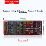 SHIKEXIN | CAD Keyboard Shortcut Large Mouse Pad