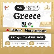 Greece eSIM Turbo 30Days High Speed Travel Data | No Limited | Greece SIM Card