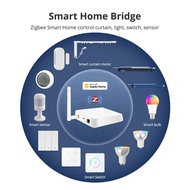 ZemiSmart HomeKit Zigbee Hub 2nd Work with Home App Intelligent linkage Tuya Zigbee Devices Alexa Google Home Siri Voice Control,Ethernet LAN Connect
