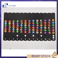 【Xiongqi】Learning to play with a note sticker for the Fretboard | Comb suitable for electric guitar, acoustic guitar, classical guitar, western guitar and ukulele