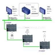 PROFINET interface module, expands 3 or 12 I/O modules for PLC S7-1500/300/1200/200SMART Replace ET2