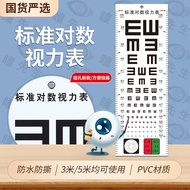 PVC Soft Plastic American Snellen Snellen Vision Chart International Standard Vision Lological Perfo