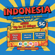 Indonesia 1-30Days eSIM Unlimited | Instant 24h Email Delivery | High Speed Data Total 3GB/5GB/10GB 