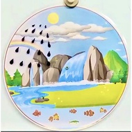 Water Cycle Diagram (size A3) - Teaching Supplies
