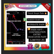 🔥 TEKNIK SIMPLE PADU FOREX NAKED CHART WINRATE TINGGI TAK PERLU SETTING INDICATOR PALING MUDAH UNTUK