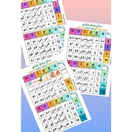 [Printable PDF] Pend Islam, Jawi Carta Suku Kata Terbuka Jawi, Sifir Jawi print & laminate sendiri u