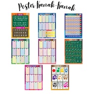 Poster Kanak-Kanak Abjad, Nombor, Bentuk, Huruf Jawi, Tambah, Tolak, Bahagi & Darab Size A3