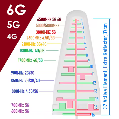 Support 6500MHZ 6G 5G 41CM 12 18 22 24 dB LOG 6G 5G 4G OUTDOOR Directional Outdoor Antenna LDPA for