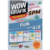 [BC] SASBADI • SPM 2021 Assessment Instrument Format • Wow Independent Graphics SPM Physics (Malaysi