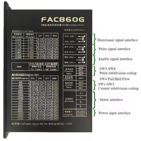 FAC860G,2-phase stepper motor driver DSP, DC 24-100V, AC 18-80V,High speed response driver motor