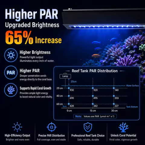 A+ A8SE III/A8Pro III 230W Marine Aquarium Coral Light Full Spectrum 8-Channels Programmable for Sal