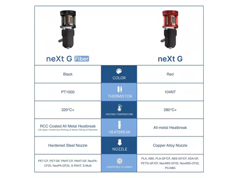 Phaetus neXt G Fiber Hotend neXt G Hotend High Flow Rate Detachabled V6 Nozzles Compatible with Voro