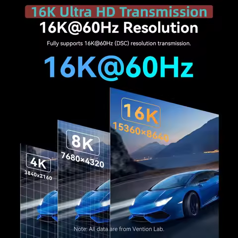 Vention 16K Displayport Cable DP 2.1 8K240Hz 80Gbps Video Audio Cable for Laptop PC Computer Xiaomi 