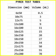 ◩ ▤ Original PYREX Test Tube, Glass, Sold Per Piece