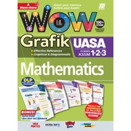 Sasbadi: Wow Grafik: Mathematics: Form 1, 2, 3: WG24MMAE: 9789837740846