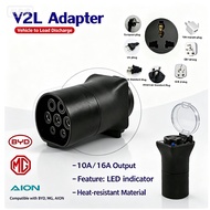 V2L Discharge Adapter with LED Indicator, EV Vehicle to Load Converter Compatible with BYD, AION, XP