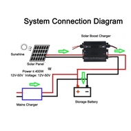 MPPT Solar Boost Controller 24V 36V 48V 60V 72V แบตเตอรี่ไฟฟ้ารถพลังงานแสงอาทิตย์