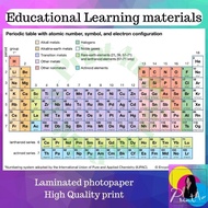 Periodic table Laminated Periodic table with atomic number symbol and electron configuration
