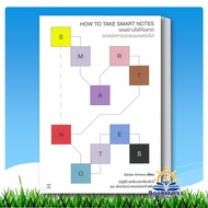 HOW TO TAKE SMART NOTES Write Smartly: German Writing Techniques Author: Songke Ah Lock GP
