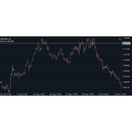 SNR Trader Scalper..
