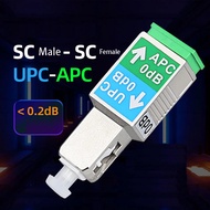 Optical Fiber Converter 0db Sc/upc Male To Sc/apc Female Optical Fiber Connector Mutual Conversion E