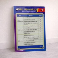 GCS Table Acrylic Poster, Glasgow Coma Scale Poster, UGD Poster