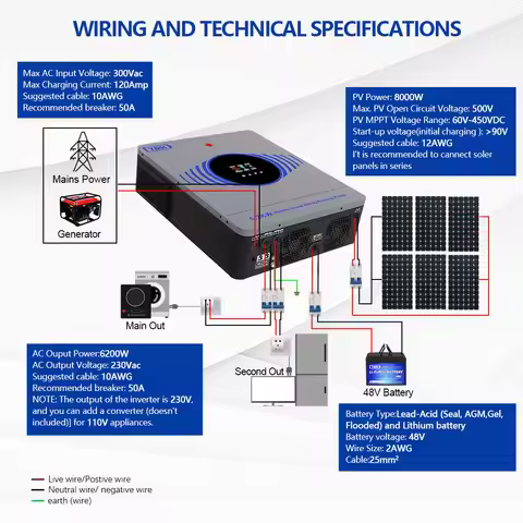 [Fast Delivery] 2026 Y&H 6.2KW 4.2KW Hybrid Solar Inverter 24V 48V 220Vac On/Off Grid Inverter with 