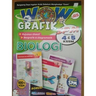 WOW GRAFIK SPM BIOLOGI TINGKATAN 4,5