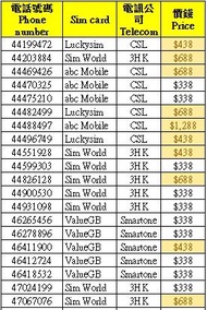 電話號碼 幸運號碼 靚號 Sim卡 儲值卡***無需上台*** (5月19日更新) Phone number, Lucky Number, Sim Card, Pre-paid card ***No 