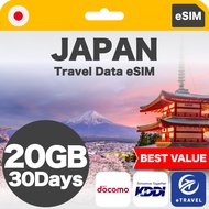 eSIM Japan Docomo KKDI Softbank Unlimited Data | eTravel Tokyo, Osaka, Kyoto, Kobe, Hokkaido, Sapporo, Fukuoka