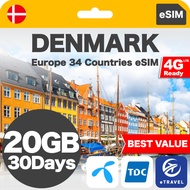 eSIM Denmark & Europe 34 Countries Unlimited Data 丹麦&欧洲34国流量eSIM | eTravel