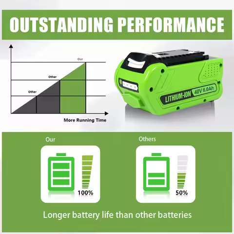 For GreenWorks 40V 3Ah 2.5Ah Rechargeable lithium Battery 18650 29462 29472 29282 G-MAX GMAX Lawn Mo