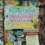 peta visual & diagram fizik