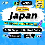 Wefly Japan eSIM 5G 1-30 Days 500MB-20GB Unlimited Data eSIM Japan SIM Card KDDI