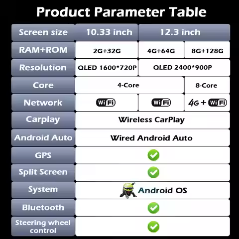 Android 15 For Audi A1 2012 - 2018 Car Radio Video Multimedia Player Navigation GPS BT WIFI QLED Tou