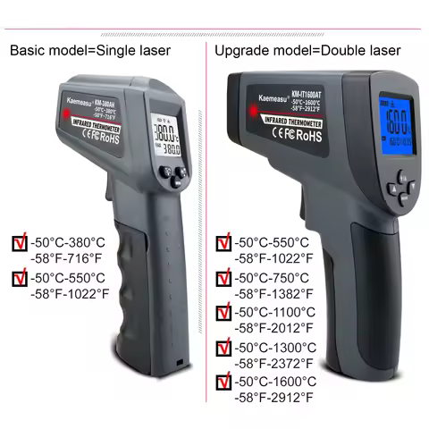 -50~1600C Infrared Thermometer LCD Display IR Digital Thermometer C/F Selection Surface Temperature 