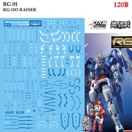 Water Decal [D.L. Darlin] RG01 GN-0000+GNR-010 00 RAISER RG 1/144