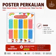 Multiplication Educational Poster I Children's Multiplication Table I Times Table Poster