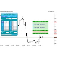 Trade Assistant MT4.