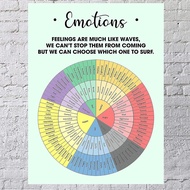 Wheel of Feelings and Emotions Chart Poster