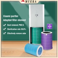 【SG-RFID】 Xiaomi Air Purifier Filter Replacement for Mi Purifier Gen 1/2/2S/3/Pro/4/Pro-H/F1/4Lite