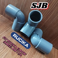 FIT ELBOWRUCIKA (KNEE) AW 11⁄4 (3.2 cm) / 11⁄2 (4 cm) / 2 Pieces (5 cm) – Sold Per Pcs