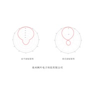 Maple Leaf 2.4G Remote Control Extended Range Yagi Antenna Siyi FM24 Fusi 302 High Frequency Head Si