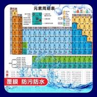 【Ready stock】化学元素周期表注音版挂图新版元素表顺口溜化学方程式大全墙贴纸Phonetic version of the periodic table of chemical elemen