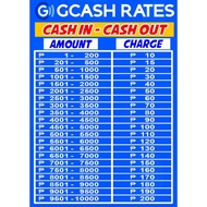 ✹✶Tarpaulin Gcash Rates